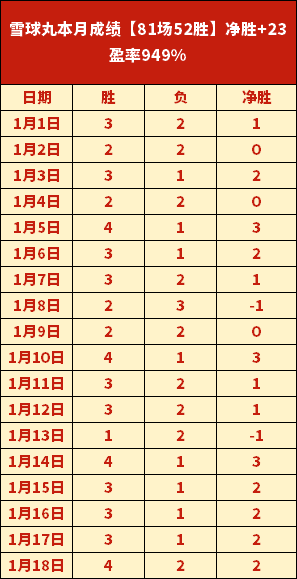 乔治,亿年薪争议,发酵,PA真人厅下载,PA真人厅娱乐,PA真人厅官网,PA真人厅app