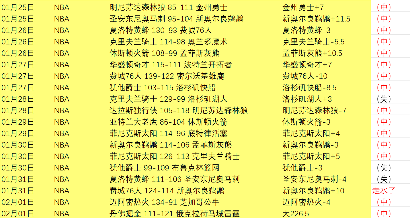 印尼超级联,赛近,胜率解析,PA真人厅下载,PA真人厅娱乐,PA真人厅官网,PA真人厅app