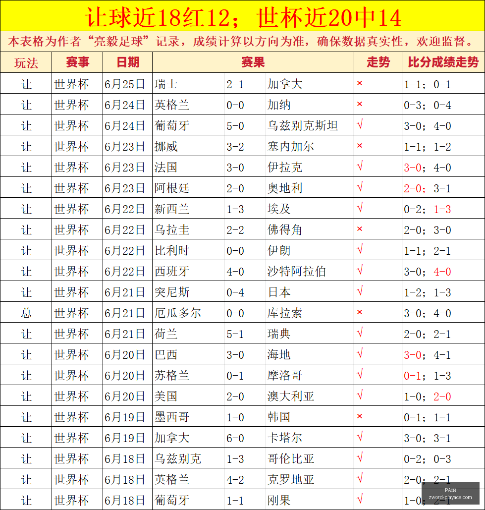 世界杯前瞻,巴西日本深,度剖析,PA真人官网,PA真人娱乐,PA真人互动,PA真人游戏,PA真人中心