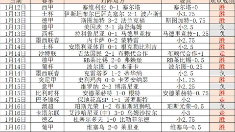 惊爆12中18！这场对决数据大反转，警惕暗流涌动！