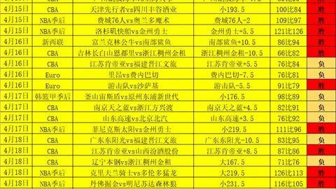 大乐透期号专家推荐：5失2冰岛超榜首异常数据分析