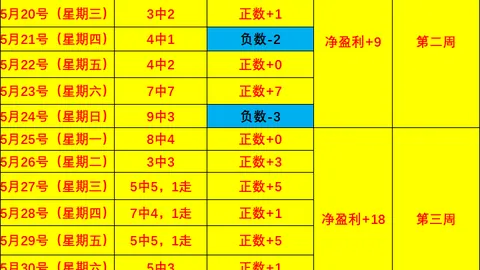 伤情实时更新：6月12日赛事推荐指南