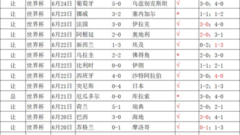 2026世界杯前瞻：巴西日本深度剖析，实战比分指南